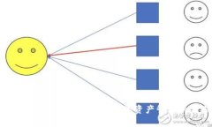  深入探索集成钱包：未来数字资产管理的新选择