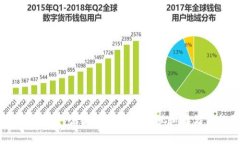 bianti狗狗币电脑钱包：如何安全地管理和存储你