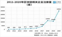 如何解决莱特币钱包转出一直未确认的问题
