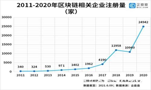 如何解决莱特币钱包转出一直未确认的问题
