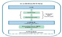 如何重新申请Token钱包地址：全面指南