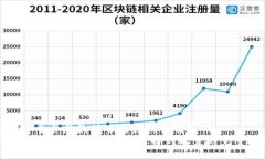 思考一个并且最接近用户搜索需求的  如何购买比