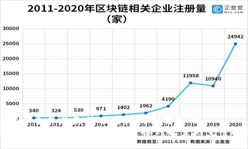 思考一个并且最接近用户搜索需求的  
如何购买比特币钱包：从选择到配置的完整指南