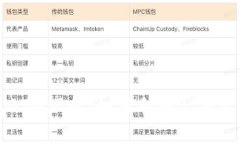 比特派钱包BTM理财：如何利用BTM实现资产增值