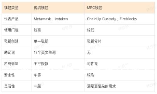 比特派钱包BTM理财：如何利用BTM实现资产增值