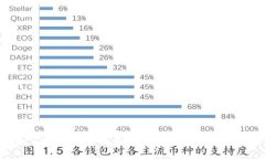 如何将货币转换为比特币钱包：详细指南