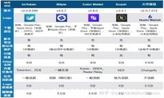 什么是比特币冷钱包？全面解析及使用指南