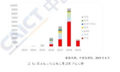 : 如何安全便捷地将资金存入ETC钱包？