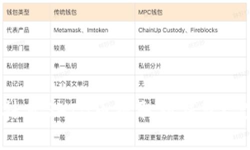 如何将抹茶SHIB币提取到钱包？完整指南