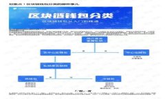 狗狗币钱包备份及恢复：您需要了解的一切