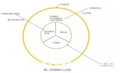 如何安全地将冷钱包中的加密货币转出去：完整