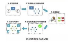 如何将比特币安全转移到冷钱包：全面指南