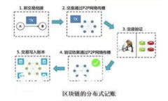 TON币钱包使用指南：如何安全存储和管理你的T