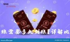 比特币钱包转账需要多久到账？详解比特币交易