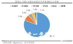 BTS钱包使用教程：一步一步教你轻松管理BTS资产