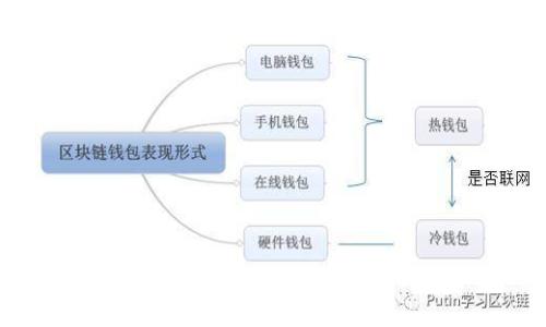 狗狗币存放钱包推荐及使用指南