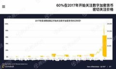 选择最佳云币钱包：全面指南与推荐
