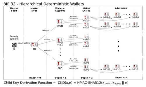 biao ti/biao ti比特币Android钱包：安全、便捷的数字货币存储解决方案/biao ti

比特币钱包, Android钱包, 数字货币存储/guanjianci

随着比特币的逐渐普及，很多用户开始寻找安全便捷的方式来存储和管理他们的数字资产。比特币Android钱包是一种流行的选择，它允许用户在移动设备上轻松访问和管理他们的比特币。本文将详细介绍比特币Android钱包的功能、优势以及选用时需要考虑的因素。同时，我们将针对相关疑问进行深入分析，以便帮助用户做出明智的决策。

一、比特币Android钱包的基本概念
比特币钱包是一种软件，用于存储、接收和发送比特币。与传统的物理钱包不同，比特币钱包实际上是一个数字钱包，它保存了用户的公钥和私钥。公钥用于生成比特币地址，而私钥则用于签署交易，确保用户对其比特币的控制权。

Android钱包是一种特定于Android操作系统的比特币钱包应用程序，它允许用户在手机或平板电脑上进行交易和管理比特币。由于移动设备的普及，用户对于比特币的便携性和可访问性的需求不断上升，因此Android钱包变得越来越流行。

二、比特币Android钱包的类型
在选择比特币Android钱包时，用户可以根据自己的需求选择不同类型的钱包，主要分为以下几种：

1. **热钱包**：热钱包是在线钱包，通常与互联网连接，用于进行频繁的交易。虽然热钱包提供了便利性，但由于其在线特性，安全性相对较低，容易受到黑客攻击。例如，Coinbase和Blockchain.info等应用就是热钱包的例子。

2. **冷钱包**：冷钱包是未连接互联网的钱包，提供更高的安全性。冷钱包通常用于长期存储比特币，适合不频繁交易的用户。虽然使用时不便，但其安全性能有效降低被盗风险。硬件钱包（如Ledger或Trezor）和纸钱包都属于冷钱包的范畴。

3. **纸钱包**：纸钱包是一种将比特币的私钥和公钥打印在纸上的方式。用户在生成纸钱包时，需确保设备离线并且无恶意软件，从而增加安全性。这种方式虽然常常被认为是冷钱包，但一旦纸钱包丢失或被损坏，将会导致资产无法找回。

三、比特币Android钱包的特点和优势
比特币Android钱包因其多种优势而受到青睐，以下是一些重要的特点：

1. **便捷性**：用户可以随时随地通过手机管理比特币，无需等待在电脑前进行操作。这种便捷性非常适合现代快节奏的生活方式。

2. **快速交易**：比特币Android钱包能够快速发送和接收比特币，使得用户在日常交易中得到即时反馈。对于需要频繁交易的用户来说，这一特点尤为重要。

3. **多种支付功能**：许多Android钱包支持QR码扫描和支付链接的功能，使得交易过程更加简单和直观。用户可以通过扫描商家的QR码或将支付链接共享给朋友，轻松完成交易。

4. **实时行情监控**：大多数比特币Android钱包都配有价格提醒和市场走势跟踪功能，用户可以随时了解市场动态，做出及时的投资决策。

5. **安全性**：虽然热钱包的安全风险高于冷钱包，但许多现代Android钱包都实行了多重保护措施，如双重身份验证、指纹解锁等，以提高安全性。此外，用户也可以选择在特定情况下离线存储私钥，以减少被盗风险。

四、比特币Android钱包的安全性考虑
尽管比特币Android钱包提供了便利性，但用户在使用过程中仍需交叉考虑安全性。以下是提高比特币Android钱包安全性的重要因素：

1. **选择可信的软件**：在选择比特币钱包时，用户应确保选用来自知名公司的钱包应用，避免下载不明来源的软件。此外，还可以关注其他用户的评价和反馈，了解钱包在安全性方面的表现。

2. **启用双重身份验证**：大多数钱包应用都提供双重身份验证功能，用户在每次登录或交易时需要输入额外的验证码。这一功能能有效防止未授权访问。

3. **定期备份**：用户应定期备份自己的钱包数据，包括私钥和恢复种子。如果手机丢失或损坏，用户可以通过这些备份恢复钱包中的比特币。

4. **使用强密码**：确保设置一个强密码以保护钱包，避免使用生日、姓名等容易被猜测的组合。长而复杂的密码能够有效提高账户的安全性。

5. **随时更新**：及时更新钱包应用至最新版本，通常新版本会修复安全漏洞，增强安全性。在开放Wi-Fi环境下使用钱包时，更要额外小心，以免信息被窃取。

五、常见问题解答

1. 比特币Android钱包可靠吗？
比特币Android钱包的可靠性受多种因素的影响，包括钱包提供商、用户的安全措施以及钱包本身的设计。选择知名品牌，比如Blockchain或Coinomi，只要用户采取适当的安全措施，能有效降低被盗风险。此外，选择拥有双重身份验证、强加密和良好用户反馈的钱包应用也是确保安全的重要途径。

2. 如何选择适合自己的比特币Android钱包？
选择合适的比特币Android钱包要考虑以下几个因素：
1. **使用频率**：如果频繁进行小额交易，可以选择热钱包。如果主要用于长期储存，冷钱包或硬件钱包更为适合。
2. **安全需求**：如果对安全性要求极高，可以考虑使用冷钱包或带有多重验证的热钱包。
3. **用户体验**：选择界面友好且易于使用的钱包，确保可以顺利完成交易。
4. **社区反馈和评价**：参考其他用户的评价，了解钱包的优缺点，避免使用评价低或安全性差的钱包。

3. 比特币Android钱包如何确保交易安全？
比特币Android钱包确保交易安全的方式包括：
1. **加密技术**：钱包使用强加密算法保护用户的私钥和交易信息，降低被盗的风险。
2. **双重身份验证**：即便手机被盗，攻击者也无法轻易进行交易，因为他们需要输入额外的验证码。
3. **交易确认机制**：在进行每笔交易前，钱包会要求用户确认交易信息，包括金额和收款地址，以防止错误交易。

4. 如何恢复丢失的比特币Android钱包？
恢复丢失的钱包关键在于备份。在下载安装钱包时，用户一般会获得一个恢复种子或密钥，确保这些信息的安全能帮助用户在意外丢失设备后恢复钱包。用户只需在新设备上安装钱包应用，然后选择恢复功能，输入密钥或种子，即可找回之前存储的比特币。

5. 比特币Android钱包的交易费用是多少？
比特币Android钱包的交易费用通常由两部分构成：矿工费用和钱包服务费用。矿工费用是为了激励矿工将交易打包到区块链中，而钱包服务费用则由不同钱包提供商设定，一般在0-1%之间。用户可以选择自定义矿工费用，以便在繁忙时段加速交易。务必保持对市场行情的关注，以选择恰当的费用设置。

综上所述，比特币Android钱包为用户提供了一个便捷、高效的数字货币管理工具。在选择和使用比特币Android钱包时，用户应权衡便利性与安全性，确保能有效管理自己的数字资产。同时，对常见问题进行深入了解，有助于用户更好地使用这一工具。
