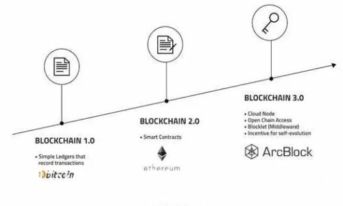 如何使用Token.im HD钱包进行安全的加密货币管理