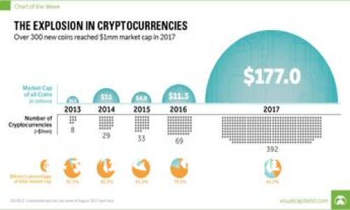 2023年：全球最佳比特币钱包推荐及使用指南