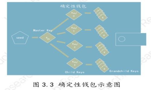 如何绑定ICE与以太坊钱包：详细步骤与常见问题解答