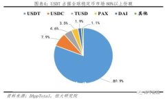 如何在Linux上安装莱特币钱包：详细指南