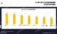 比特币电子钱包对比：如何选择最适合您的钱包