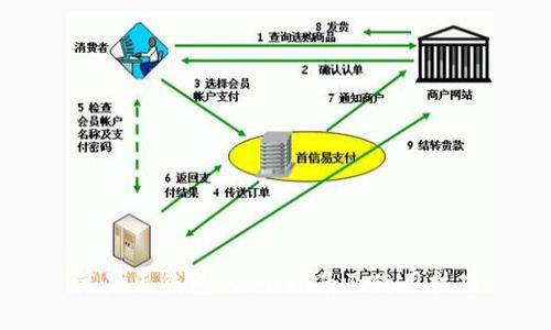 苹果王钱包：最全指南及使用技巧