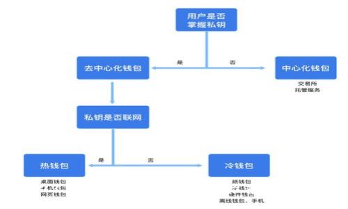 : 2023年支持主网链的钱包推荐与使用指南