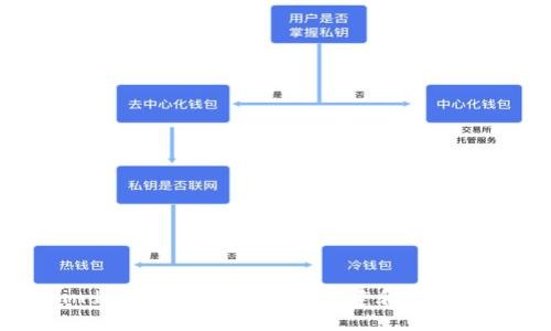 如何在Windows 10上安全地创建和管理比特币钱包