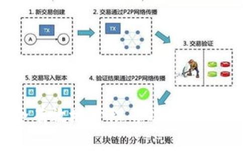 如何安全有效地管理每次挖矿的钱包地址