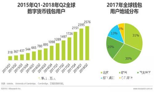 TP钱包如何轻松转换USDT：详细步骤与注意事项