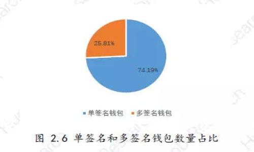 比太钱包提币手续费详解：免手续费或高额收费？