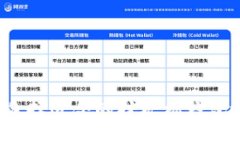 如何选择适合的挖矿机钱包地址？