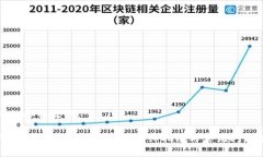 思考的和关键词：如何将KAS币导入到钱包：详细