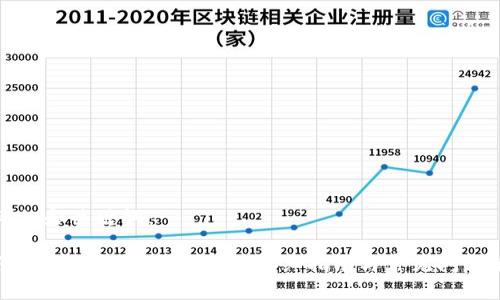 思考的和关键词：

如何将KAS币导入到钱包：详细指南与常见问题解答