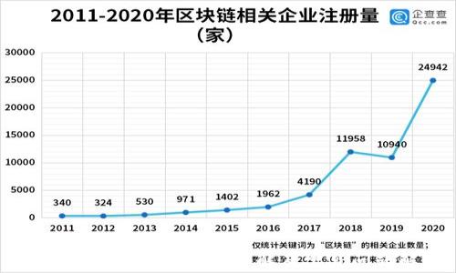
以太钱包的密码输入详解及常见问题解析