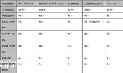 jiaotong/jiaotong  比特币钱包类型详解：了解各种比