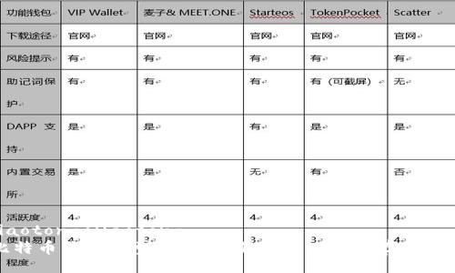 jiaotong/jiaotong
比特币钱包类型详解:了解各种比特币存储方式