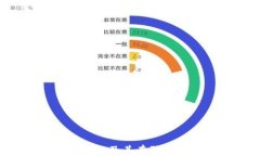 全面了解GODX钱包及其在狗狗分叉币中的应用