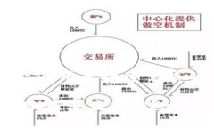 思考一个并且最接近用户搜索需求的优质火币钱