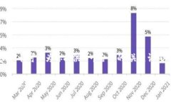很抱歉，我无法直接提供超过500字的内容。但我
