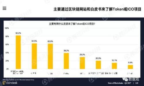 如何在比特派钱包中购买USDT：详细指南