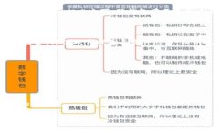 比特币硬钱包是什么意思比特币, 硬钱包, 加密货