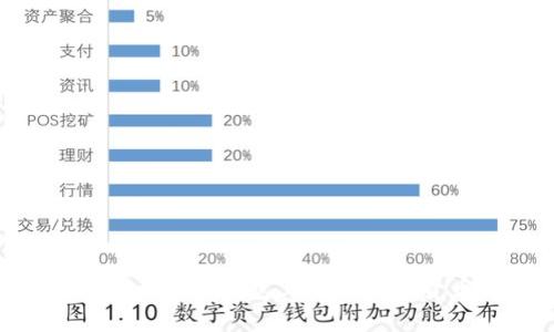 如何在安卓版比特派钱包上购买数字货币：详细指南