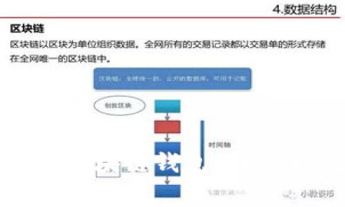 如何恢复忘记备份的区块链钱包？详细指南与常见问题解答