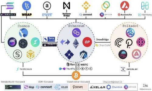 

在钱包里挖矿安全吗？全面解析你的数字资产安全