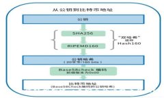 : 如何轻松创建一个安全的比特币钱包？