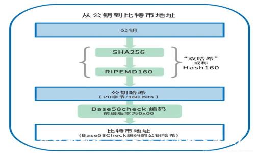 : 如何轻松创建一个安全的比特币钱包？