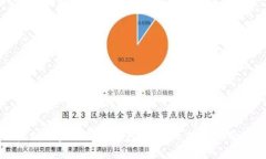 以太坊联盟链硬件钱包：如何选择与使用指南